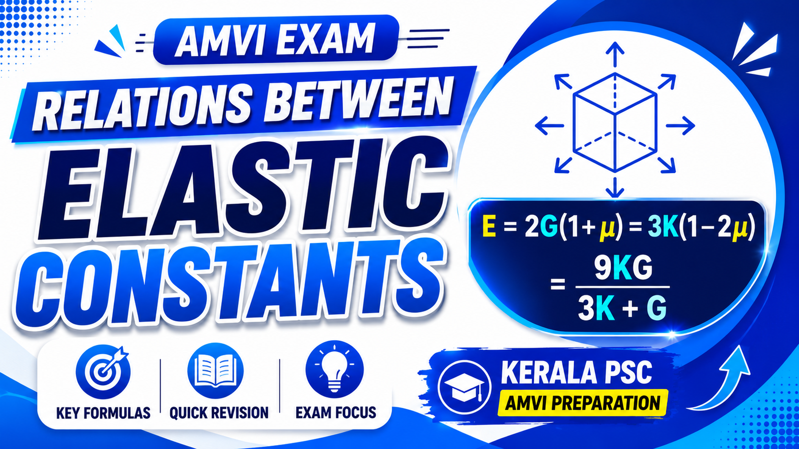 Elastic constants AMVI blog poster